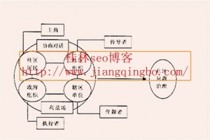 ww04 300x200 如何做一名网络推广的好seo心态