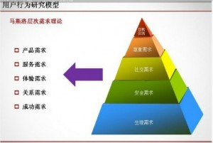 e05 300x201 行业seoer内容营销的顾问策略