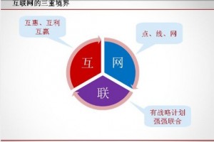 f02 300x200 学习SEO趋势变化而面对现实的万变