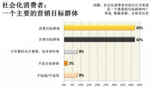 hh55 300x174 什么是smm社会化媒体营销的认识