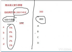 seo1 300x216 如何通过品牌市场的拓展内容营销