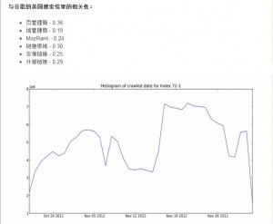 如何创建SEO在社会化媒体的品牌