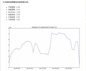 如何创建SEO在社会化媒体的品牌