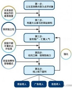 2013年搜索引擎优化的重新定位