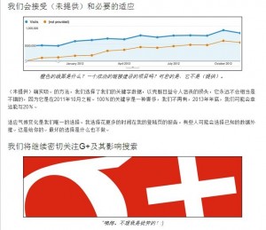 5523 300x259 关于2013移动搜索网络营销的诀议